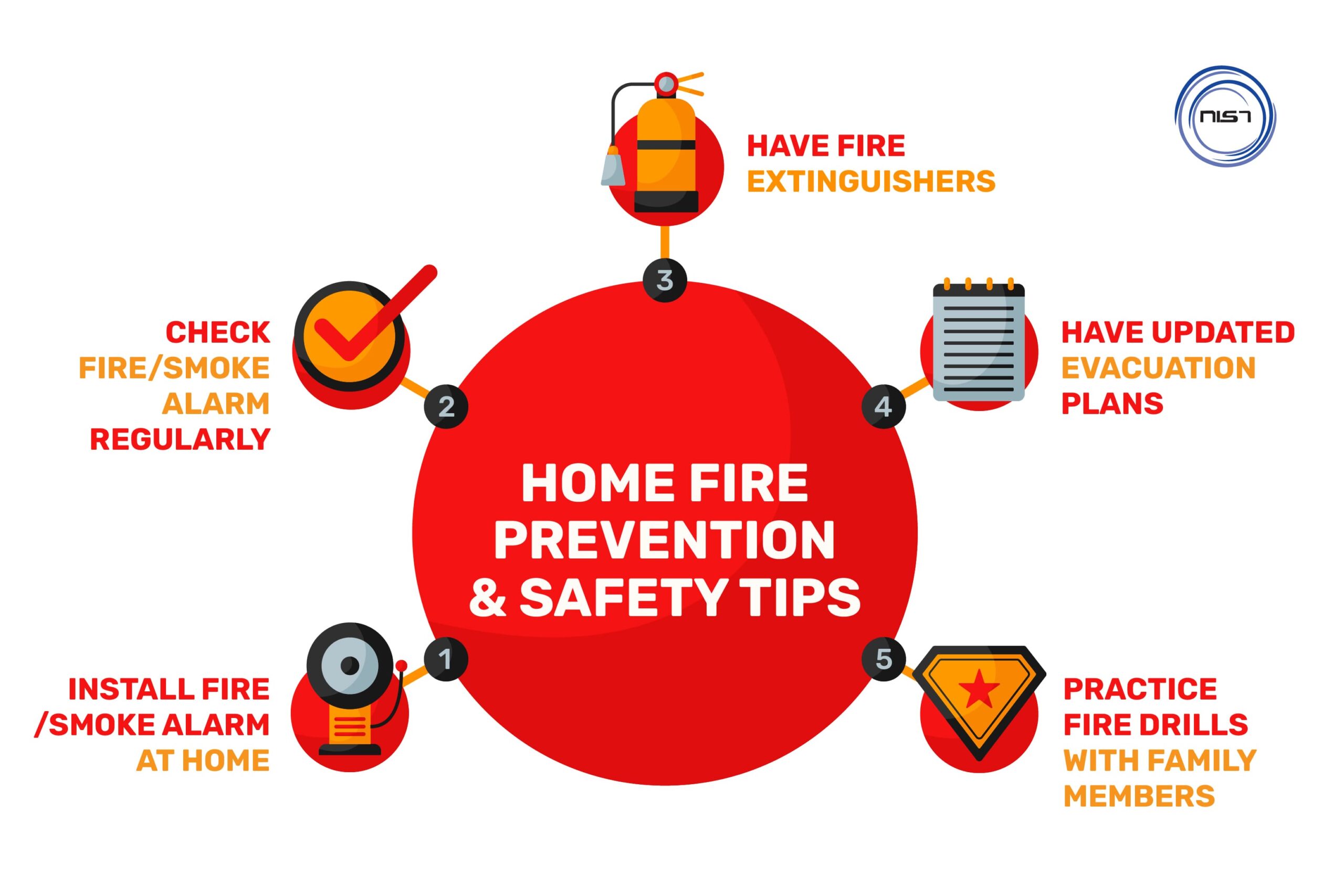 fire prevention