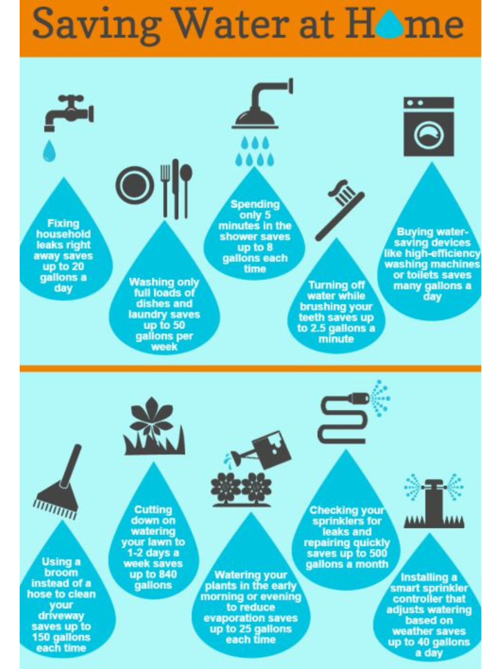 Saving Water at home