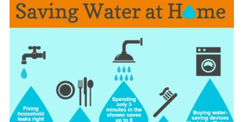 Saving Water at home