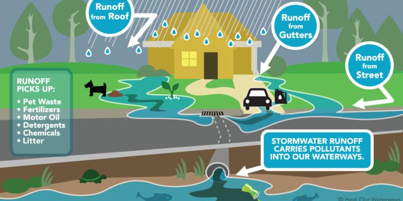 stormwater